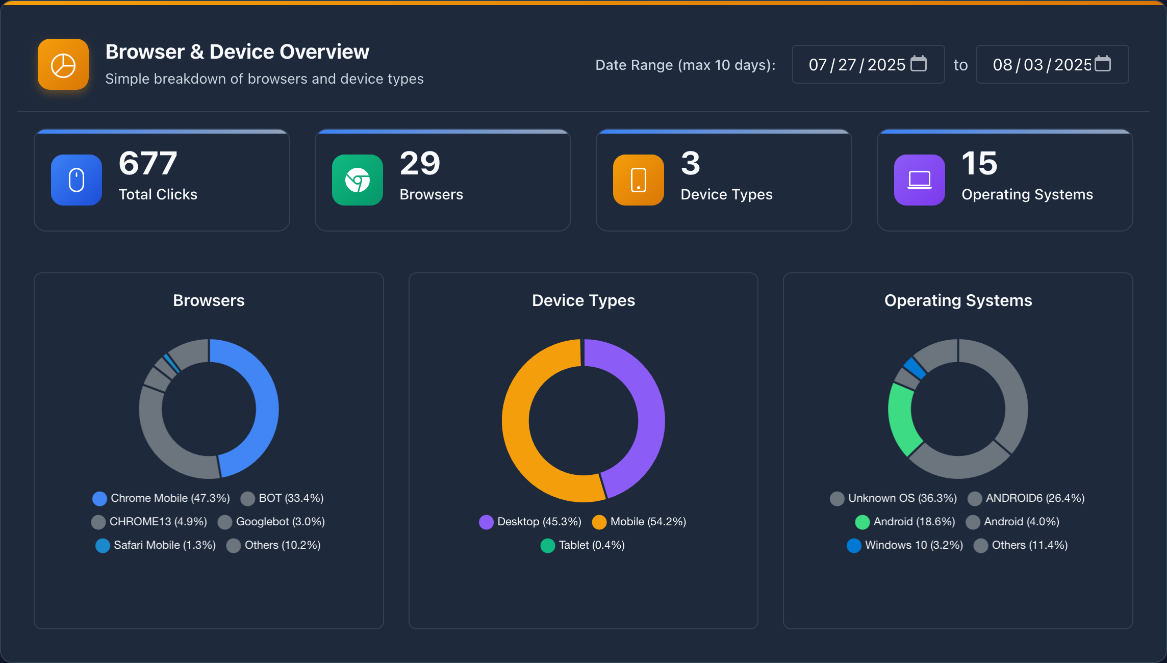 yLnk Browser & Device Analytics Interface