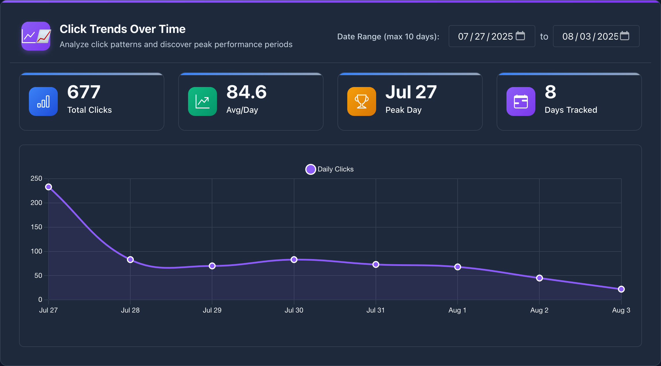 yLnk Click Trends Analysis Interface
