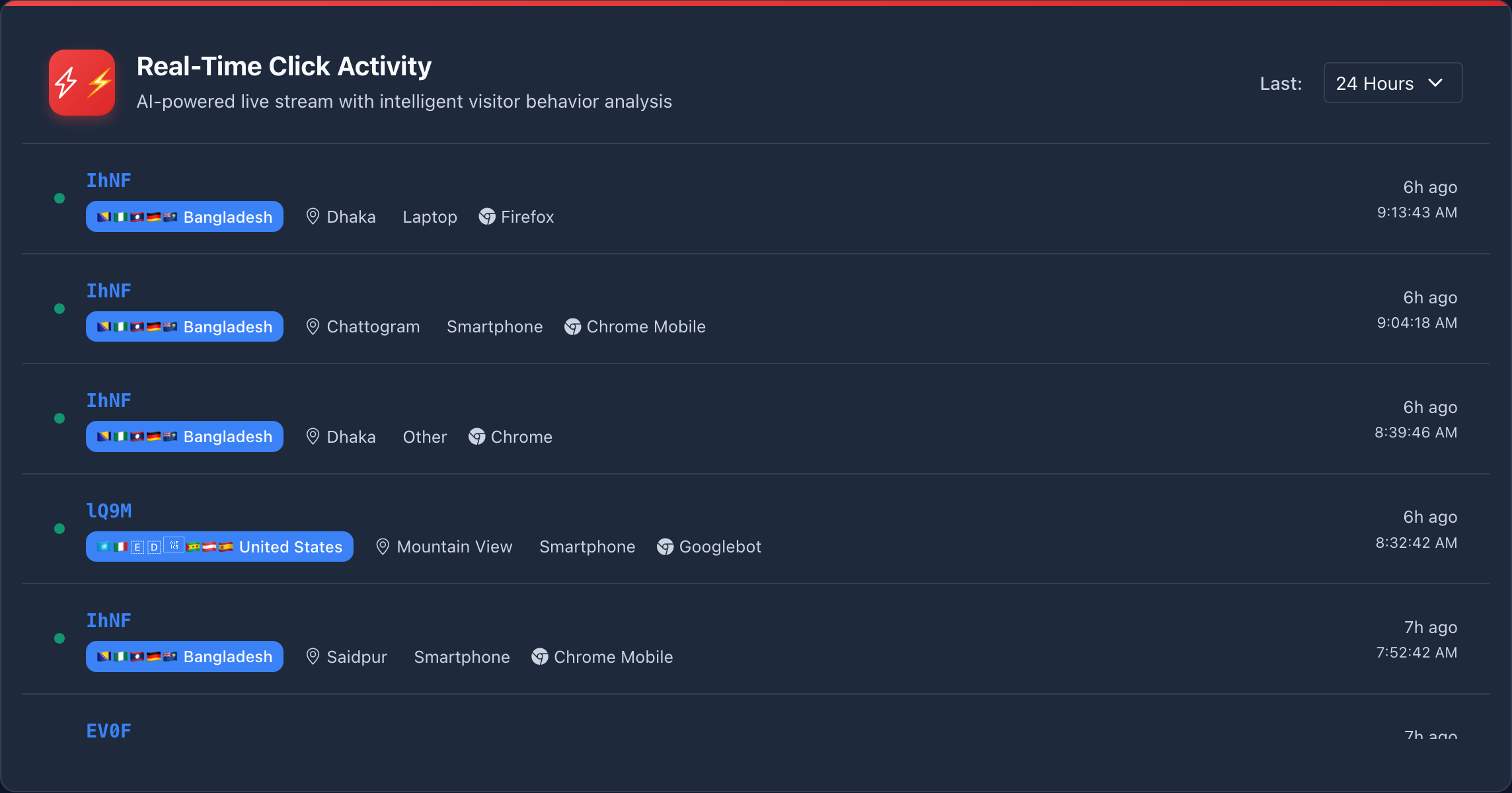 yLnk Real-Time Click Tracking Interface