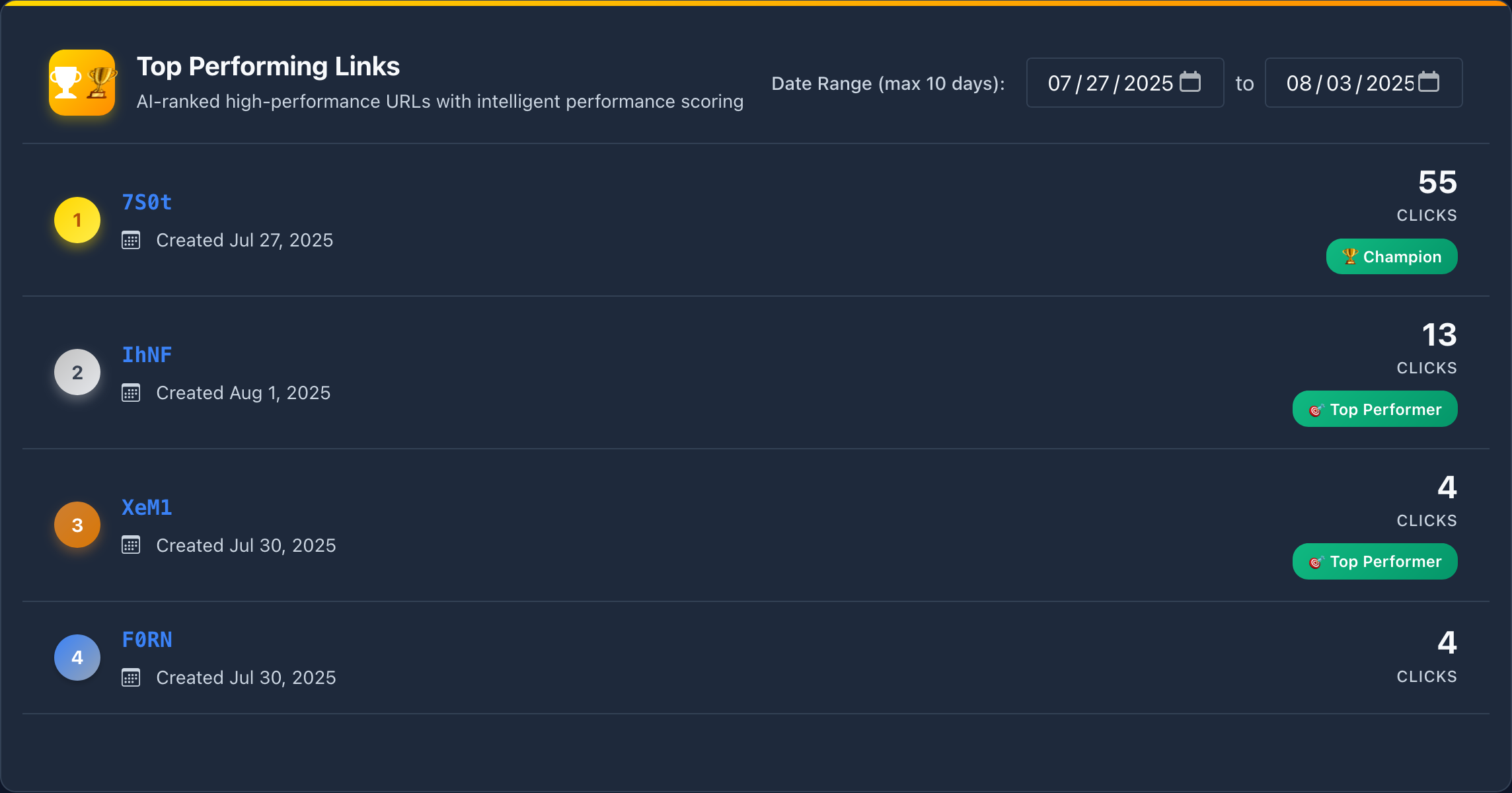 yLnk Top Performing Links Interface